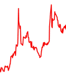 Volatility