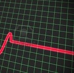 flat graph