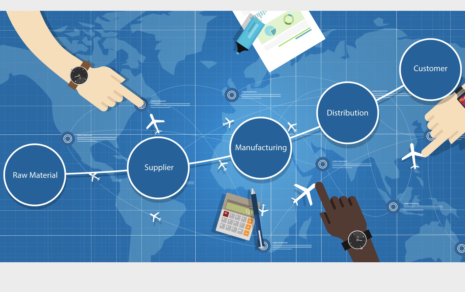 Supply chain